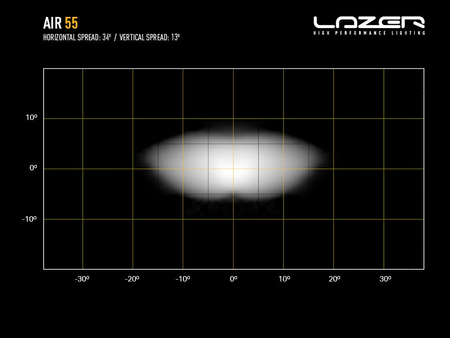 Listwa świetlna LED Lazer AIR-55