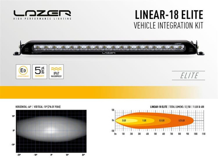Zestaw montażowy Lazer Lamps do belki zderzaka — Toyota Proace (2016+)