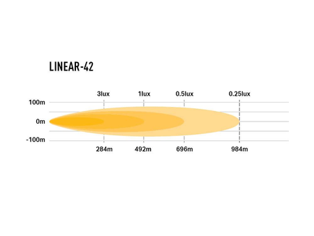 Listwa świetlna LED Lazer Lamps Linear-42 Standard