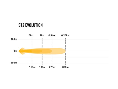 Listwa świetlna LED Lazer Lamps ST2 Evolution