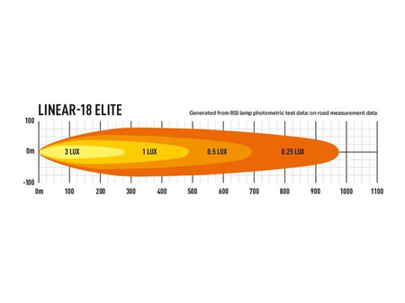 LAZER Linear 18 Elite ze światłami pozycyjnymi