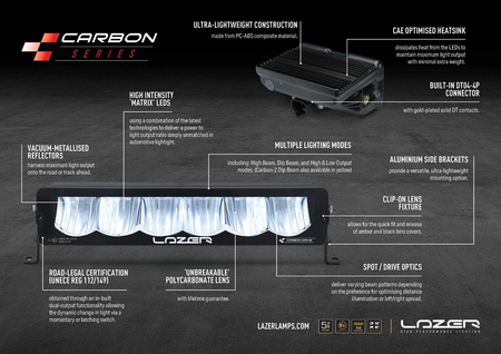 Zestaw modernizacji oświetlenia Lazer Lamps 2 × Carbon-2 DRIVE — Toyota Land Cruiser 250 / Prado (2024+)