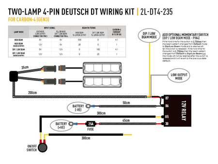 Listwa świetlna LED Lazer Carbon-4 Spot (Gen3) - montaż frontowy
