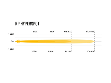 Listwa świetlna LED Lazer RP Hyperspot
