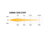 Reflektor LED Lazer Lamps Carbon-2 Spot Gen3 — montaż frontowy