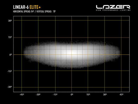 Listwa świetlna LED Lazer Lamps Linear-6 Elite+