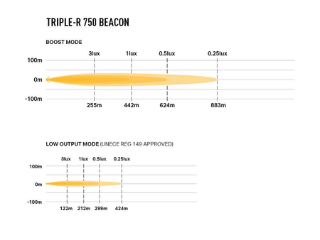 Listwa świetlna LED Lazer Lamps Triple-R 750 Beacon