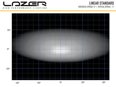 LAZER Linear-36 Double E-mark