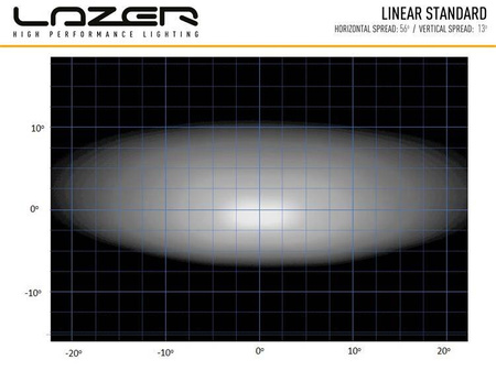 Listwa świetlna LED Lazer Lamps Linear-36 Double E-Mark