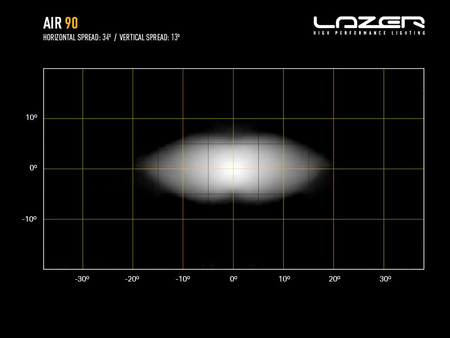 Listwa świetlna LED Lazer Lamps AIR-90 Standard