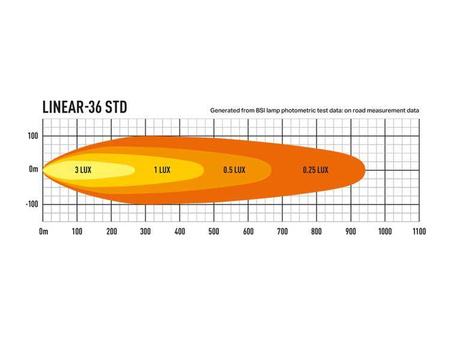 Listwa świetlna LED Lazer Linear-36 Double E-mark