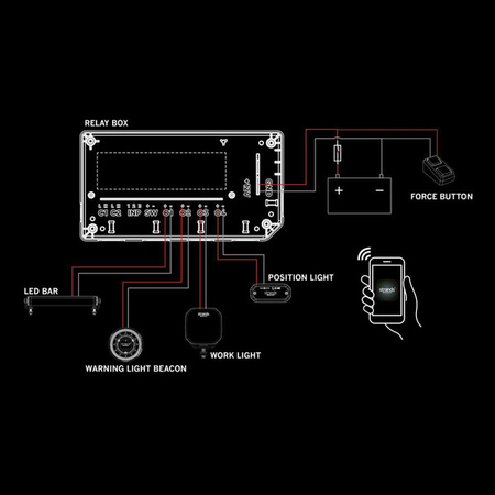 Moduł sterowania Strands SKYN1 PXP Force Box