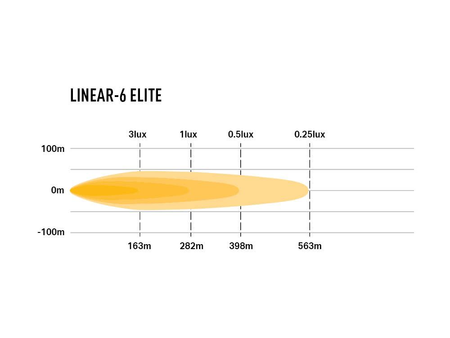 Listwa świetlna LED Lazer Lamps Linear-6 Elite