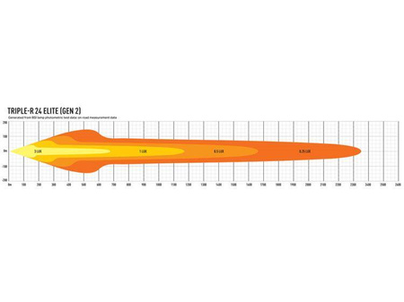 LAZER Triple-R 24 Elite (Gen2)