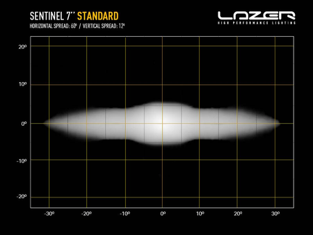 Okrągła lampa LED Lazer Lamps Sentinel 7″ Standard — czarna