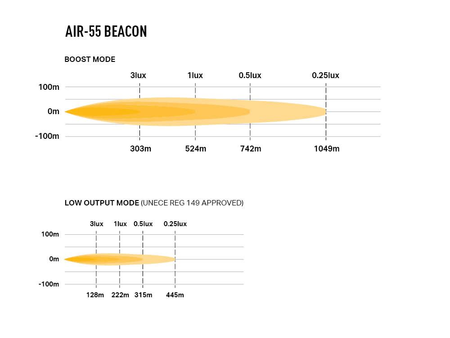 Listwa świetlna LED Lazer Lamps AIR-55 Beacon