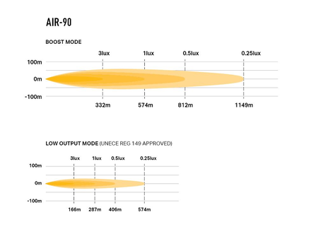 Listwa świetlna LED Lazer Lamps AIR-90 Standard
