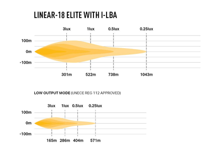 Listwa świetlna LED Lazer Linear-18 Elite z funkcją Low Beam Assist, zestaw z wiązką elektryczną