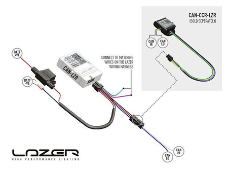 Interfejs Lazer Lamps CANM8 Cannect z wiązką