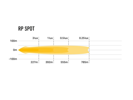 Listwa świetlna LED Lazer RP Spot