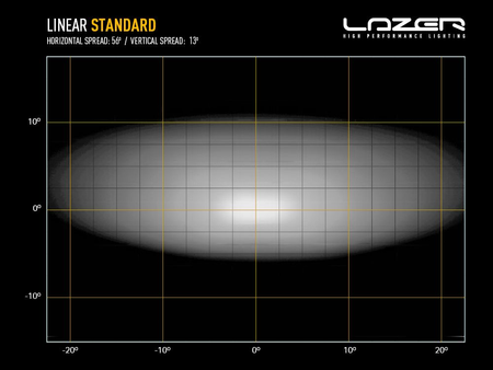 Listwa świetlna LED Lazer Lamps Linear-6 Standard