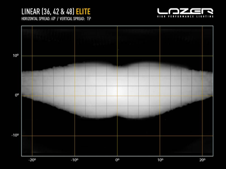 Listwa świetlna LED Lazer Lamps Linear-48 Elite