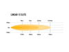Listwa świetlna LED Lazer Lamps Linear-12 Elite