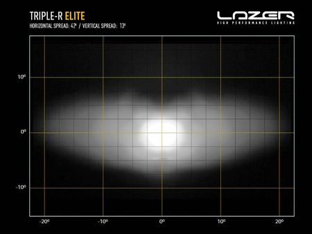 Listwa świetlna LED Lazer Lamps Triple-R 850 Elite Gen2