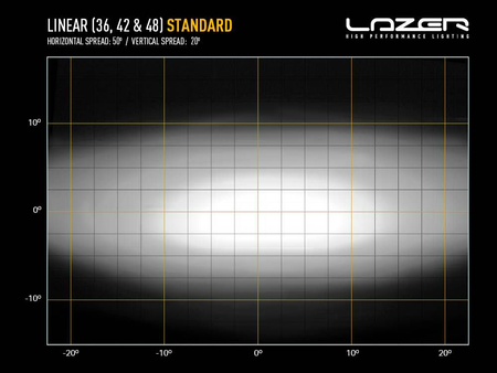 Listwa świetlna LED Lazer Linear-42 Standard