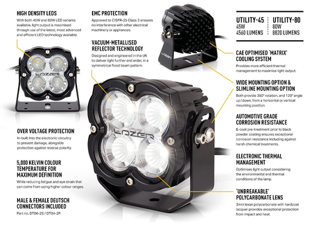 Lampa robocza LED Lazer Lamps Utility-80 Gen2 — uchwyt Wide