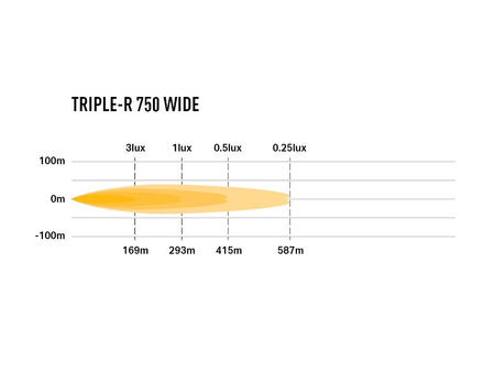Listwa świetlna LED Lazer Triple-R 750 Wide - Gen2