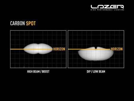 Reflektor LED Lazer Lamps Carbon-2 Spot Gen3 — montaż boczny