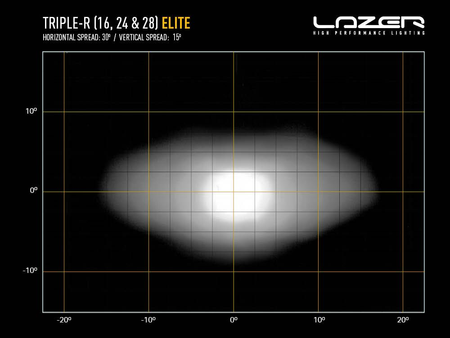 Listwa świetlna LED Lazer Lamps Triple-R 24 Elite Gen2