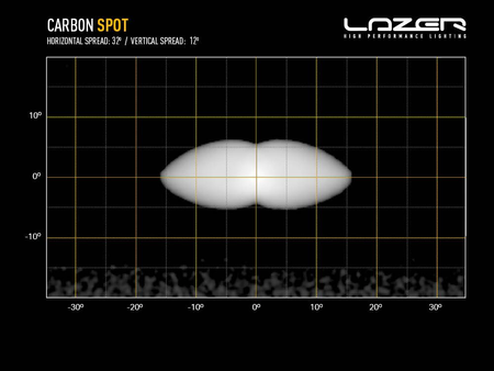 Listwa świetlna LED Lazer Carbon-4 Spot (Gen3) - montaż frontowy