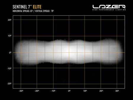 Okrągła lampa LED Lazer Lamps Sentinel 7″ Elite — czarna, ze światłem pozycyjnym
