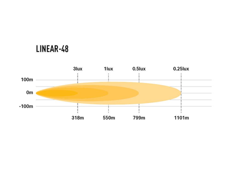 Listwa świetlna LED Lazer Lamps Linear-48 Standard