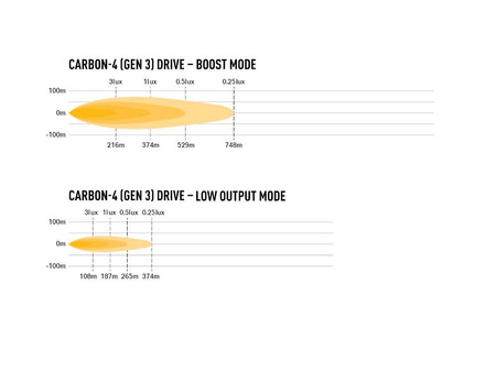 Reflektor LED Lazer Lamps Carbon-4 Drive Gen3 — montaż frontowy