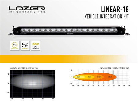 Zestaw montażowy Lazer Lamps do belki zderzaka — Toyota Proace (2016+)
