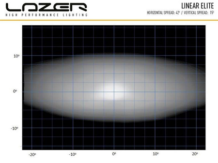 LAZER Linear 12 Elite ze światłami pozycyjnymi