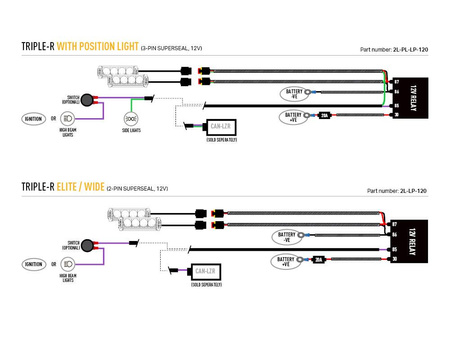 Zestaw lamp LED do grilla Lazer Lamps 2 × Triple-R 750 — Ineos Grenadier