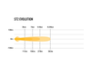 Listwa świetlna LED Lazer Lamps ST2 Evolution