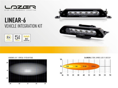 Zestaw montażowy Lazer Lamps do belki zderzaka — Toyota Proace (2016+)