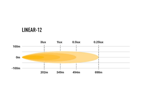 Listwa świetlna LED Lazer Lamps Linear-12 Standard