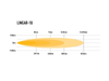 Listwa świetlna LED Lazer Lamps Linear-18 Standard